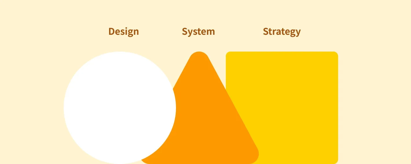Strategy、System、Design 三个职责的图形示意